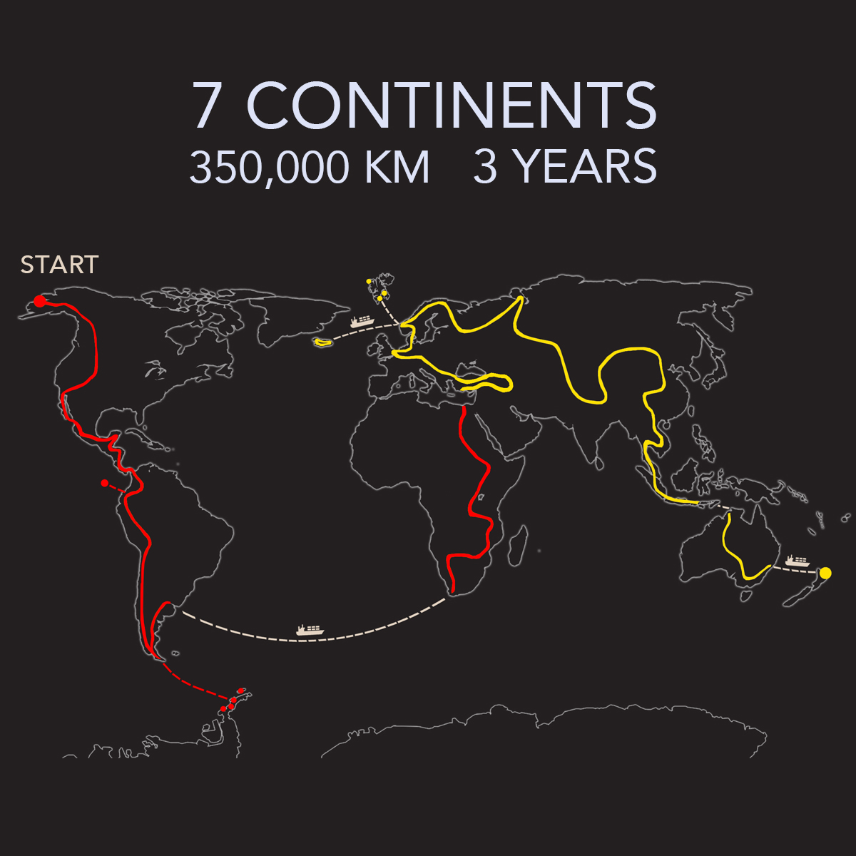 Expedition Earth